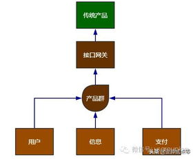 互聯(lián)網(wǎng)金融產(chǎn)品實戰(zhàn) 備戰(zhàn)篇