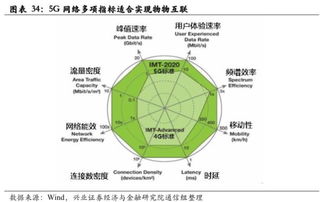 還有哪些確定性配置 A股市場策略周報(bào)