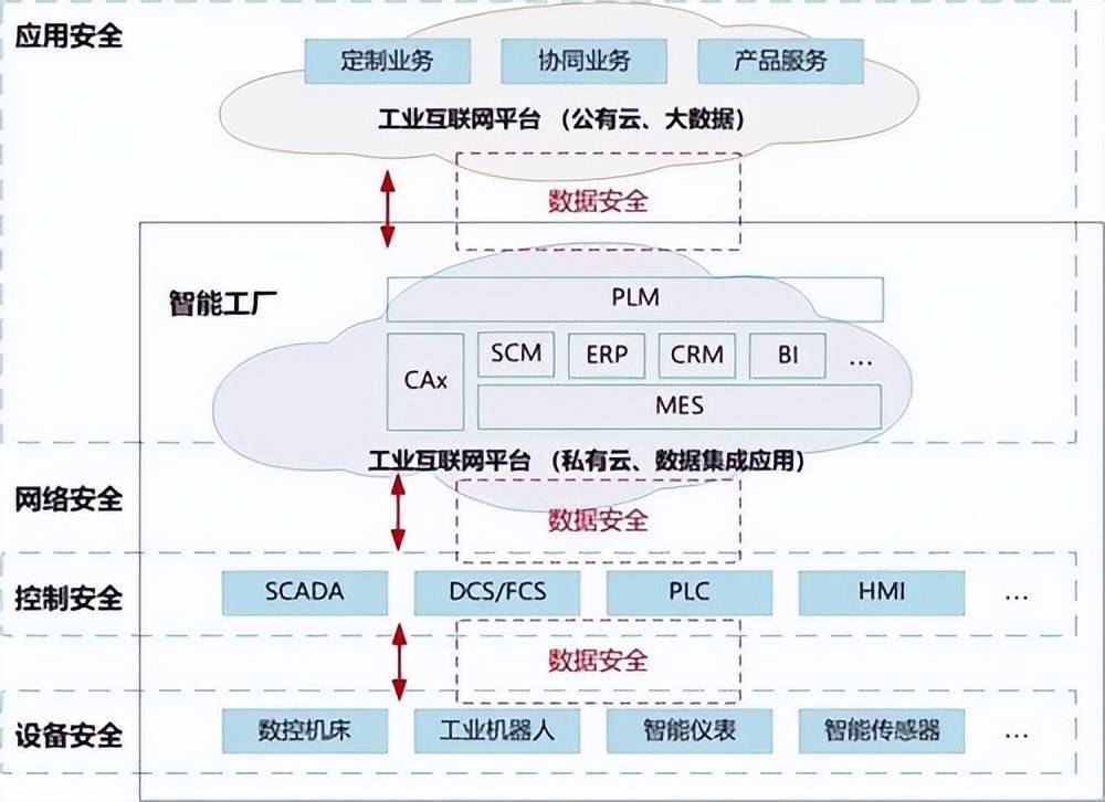 助力智能制造|安盟信息新型基礎(chǔ)設(shè)施數(shù)據(jù)安全防護(hù)解決方案