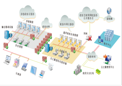 云之翼政務(wù)云桌面為政務(wù)信息化保駕護(hù)航