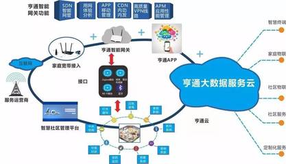 【企業(yè)關注】推進新農村建設:亨通首批互聯(lián)網集成服務小鎮(zhèn)亮相四川