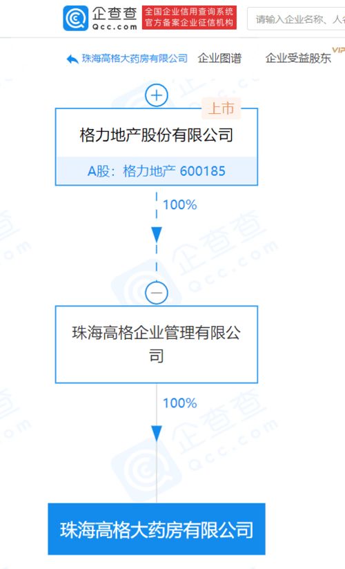 格力地產子公司成立藥房公司,經營范圍含藥品互聯(lián)網信息服務等