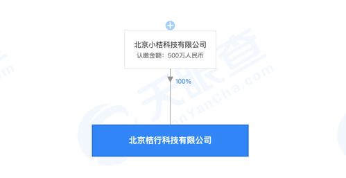 滴滴成立桔行科技公司,注冊資本500萬元