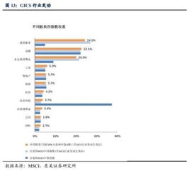 a股確定的長期力量 外資會有多大定價權(quán)